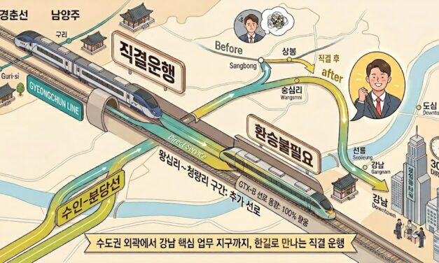 백경현 구리시장 후보, “구리시민 출퇴근길 30분 돌려드린다” 7대 광역교통 혁신 승부수