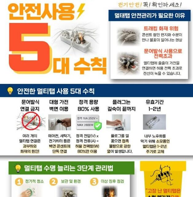 노원소방서, 여름철 전기화재 예방 위한 멀티탭 안전사용 수칙 집중 홍보