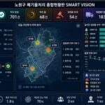 서울시 노원구 무단투기 통합관리시스템 ‘클링크(the Clink)’ 7월 본격 가동