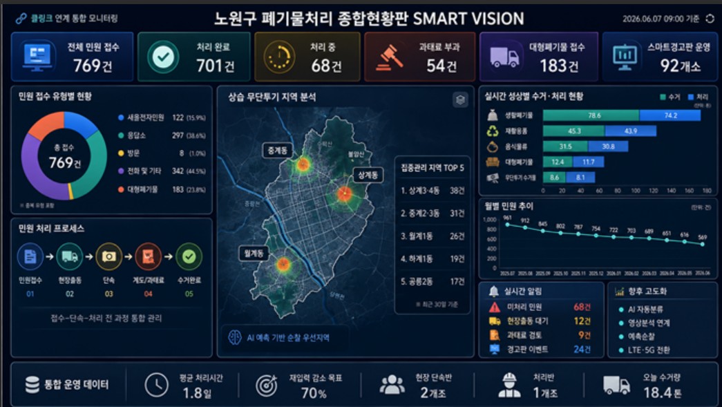 서울시 노원구 무단투기 통합관리시스템 ‘클링크(the Clink)’ 7월 본격 가동
