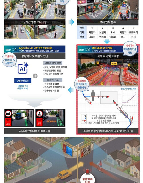양주시, 첨단 교통안전 인프라 구축한다 국토부 ‘2026 AI 시티 혁신기술 발굴사업’ 최종 선정