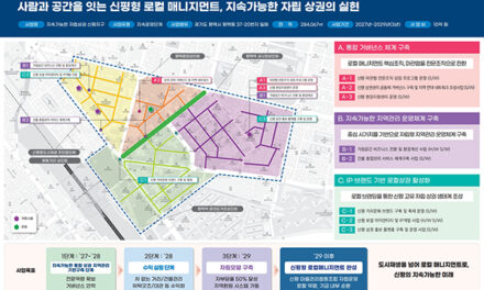 평택시, 신평지역 경기 더드림 도시재생사업 지속운영단계 공모 최고점 선정
