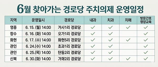 포천시, 6월 ‘찾아가는 경로당 주치의제’ 운영