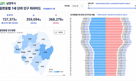남양주시, 데이터도 시민의 기본권 1세 단위 인구분석 서비스 제공