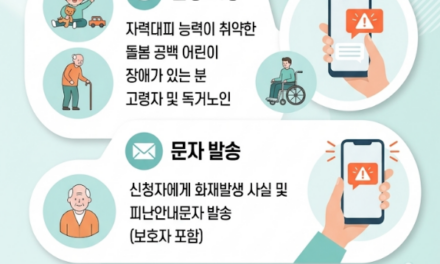 노원소방서, 폭염·휴가철 ‘119화재대피안심콜’적극 홍보