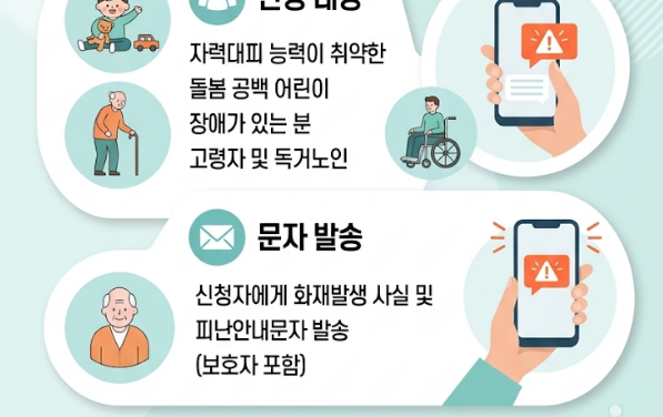 노원소방서, 폭염·휴가철 ‘119화재대피안심콜’적극 홍보