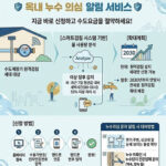 안양시, “새는 물, 스마트 수도 원격검침이 먼저 알려드립니다”