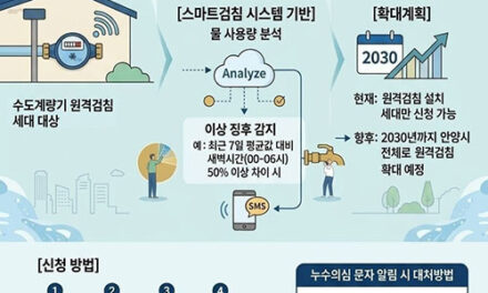 안양시, “새는 물, 스마트 수도 원격검침이 먼저 알려드립니다”